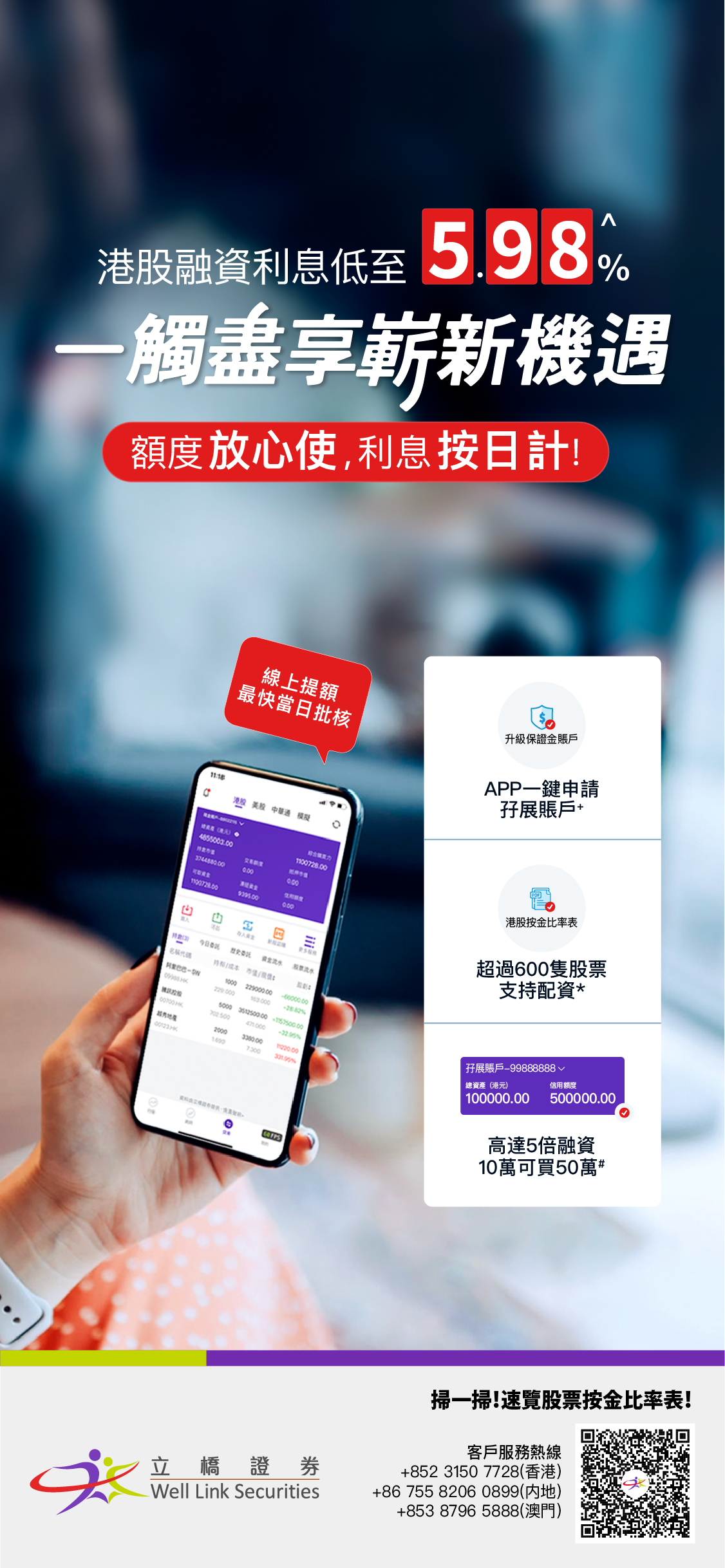 立橋證券孖展優惠 高達5倍融資 利息低至5 98 超過600隻股票支持配資 立橋證券
